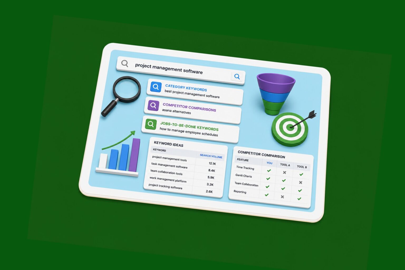 A Practical Guide to Finding High Intent Keywords